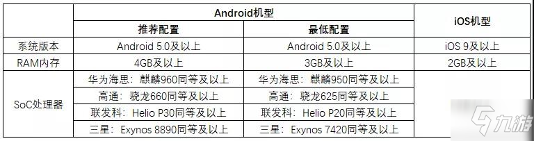 《風云島行動》需要什么配置 手機最低配置要求一覽