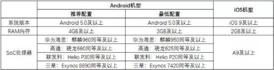 風(fēng)云島行動(dòng)閃退怎么辦 閃退解決方案分享