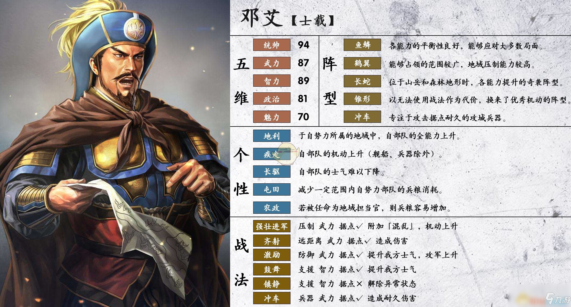 《三国志14》邓艾怎么样 属性个性一览