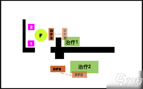 《魔兽世界怀旧服》BWL老4怎么打 BWL老4打法技巧站位教学