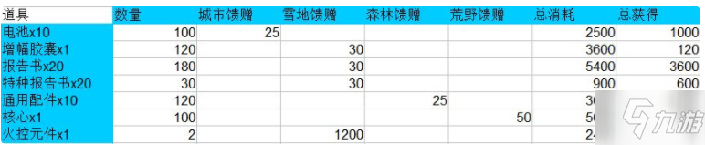 《少女前线》前进营地怎么玩 前进营地商店购买指南