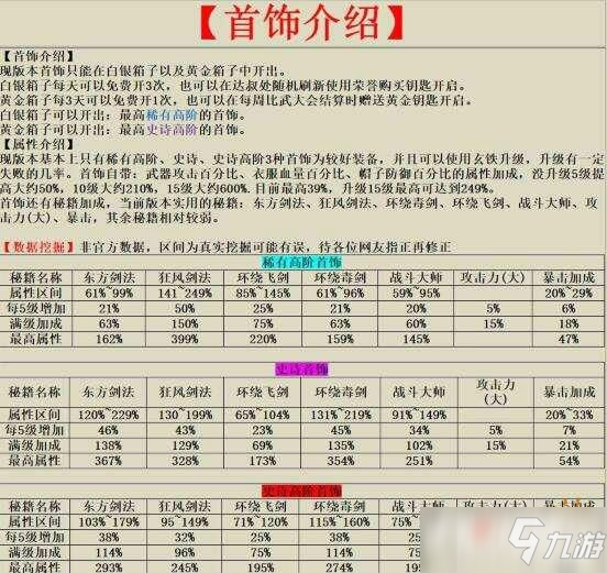 我功夫特牛首飾屬性介紹 首飾搭配攻略