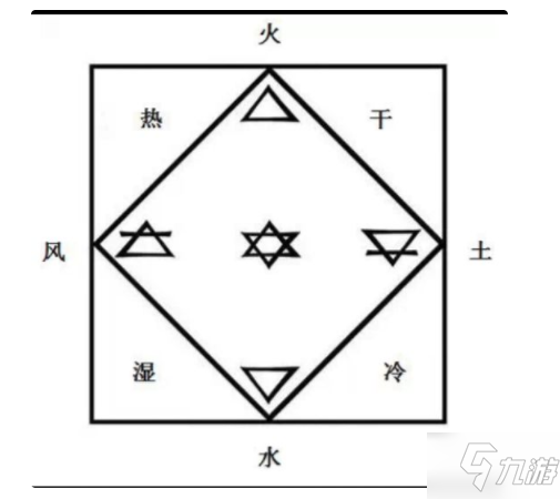 《荒野日记》炼金术怎么玩 炼金术原理详解