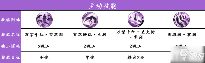 《航海王燃燒意志》新世界羅賓技能是什么 新世界羅賓技能圖鑒