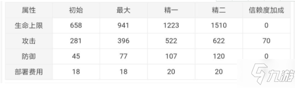 《明日方舟》葛羅莉亞怎么樣 葛羅莉亞技能屬性詳解