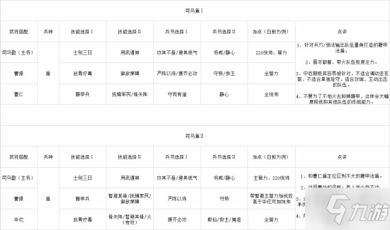 《三國(guó)志戰(zhàn)略版》S2強(qiáng)勢(shì)陣容攻略 S2常規(guī)隊(duì)伍集合