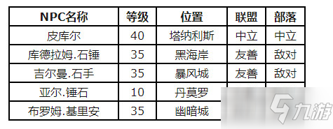 魔兽世界怀旧服瑟银锭如何获取 瑟银锭获取途径一览
