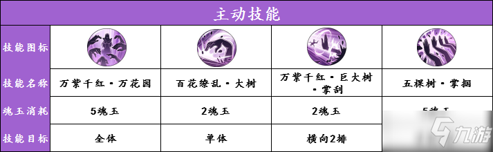 《航海王燃燒意志》新世界羅賓怎么樣 新世界羅賓技能屬性介紹