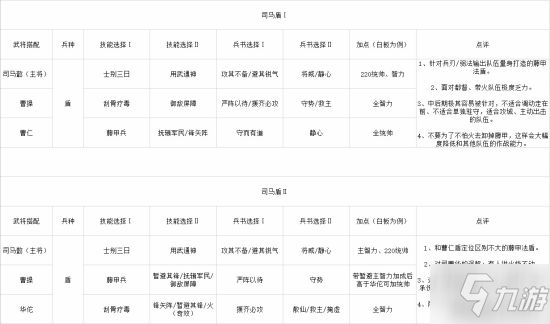 《三國(guó)志戰(zhàn)略版》S2武將陣容大全 S2常見(jiàn)武將陣容搭配表一覽