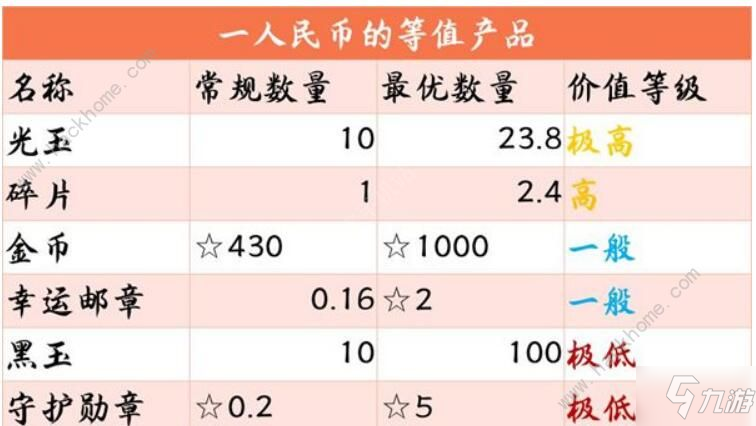 《风云岛行动》光玉获取攻略 光玉兑换攻略