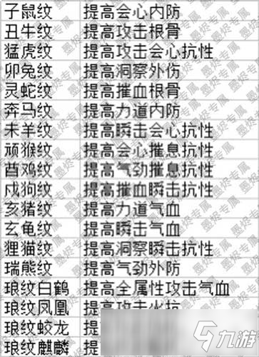 《天涯明月刀手游》琅纹怎么获得 琅纹获取攻略