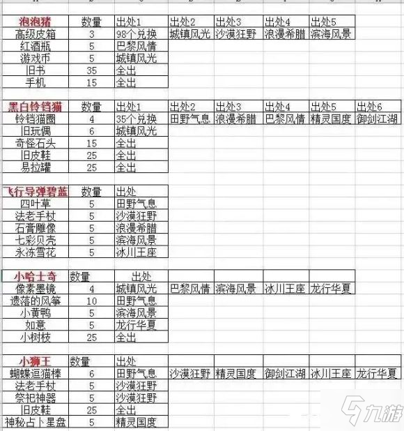 《跑跑卡丁車(chē)手游》挖寶攻略 挖寶玩法技巧大全