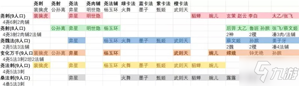 《王者模擬戰(zhàn)》S1堯天體系怎么玩 堯天體系陣容搭配攻略