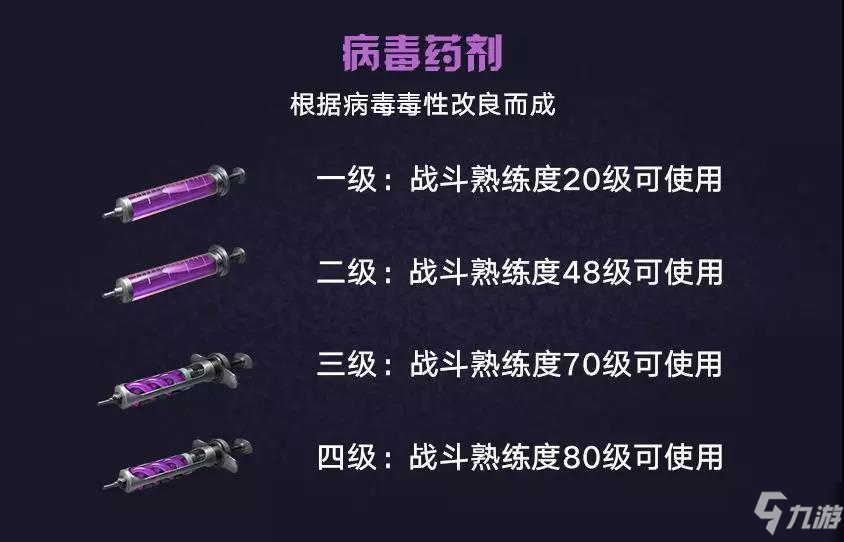 《明日之后》血清使用條件是什么 血清使用條件匯總