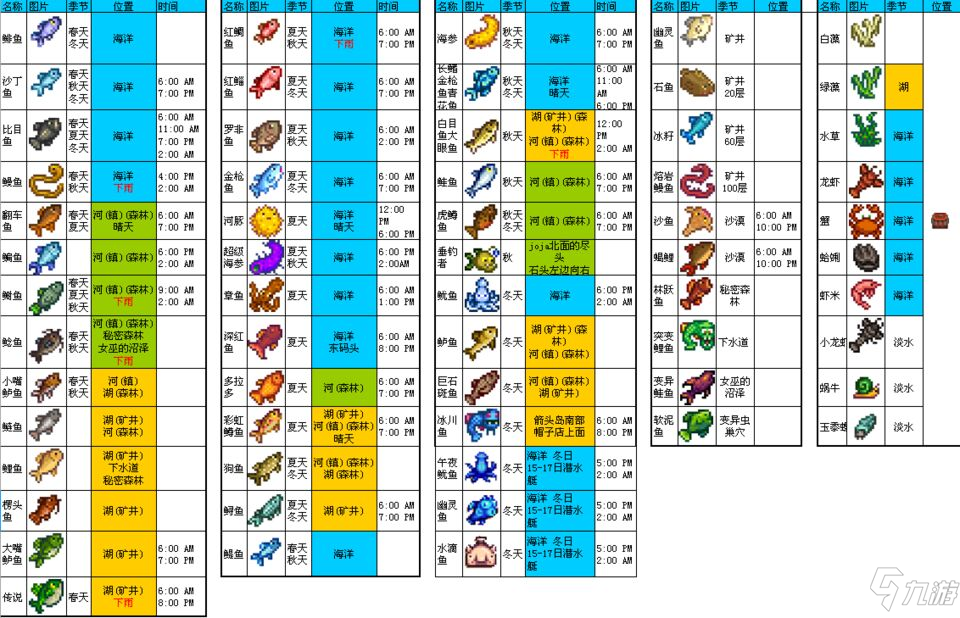 星露谷物语鱼图鉴大全 星露谷物语有哪些鱼