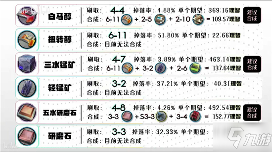 《明日方舟》材料大全 各材料获取方法汇总