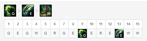 《LOL》10.2炼金术师怎么玩 炼金术师玩法攻略