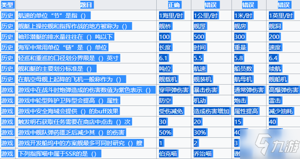 《碧蓝航线》啾啾灯会攻略 啾啾灯答题玩法分享