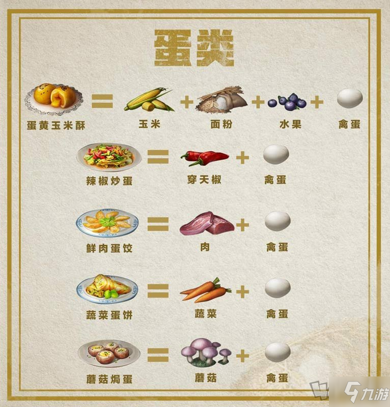 《明日之后》最新食譜有哪些 2020最新食譜匯總分享