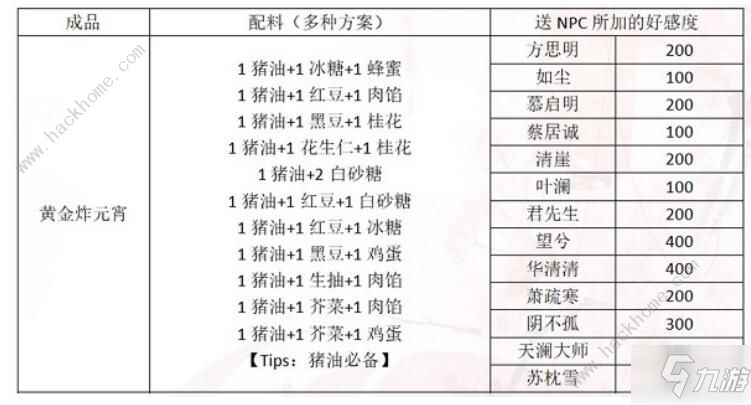 《一夢江湖》元宵配方有哪些 元宵制作送禮方法