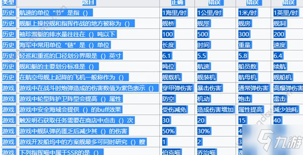 《碧藍(lán)航線》啾啾燈會答案匯總 啾啾燈會答案大全