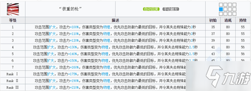 《明日方舟》刻俄柏專精技能怎么選擇 刻俄柏專精技能推薦