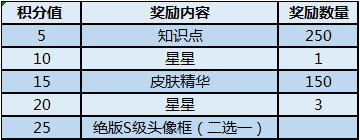 《猫和老鼠手游》情人节玫瑰礼盒值得入手吗 玫瑰礼盒入手价值点评