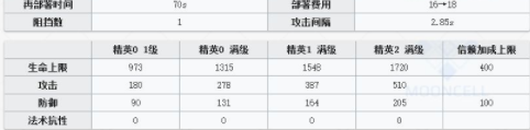 《明日方舟》干員凱爾希強度一覽 凱爾希強度分享