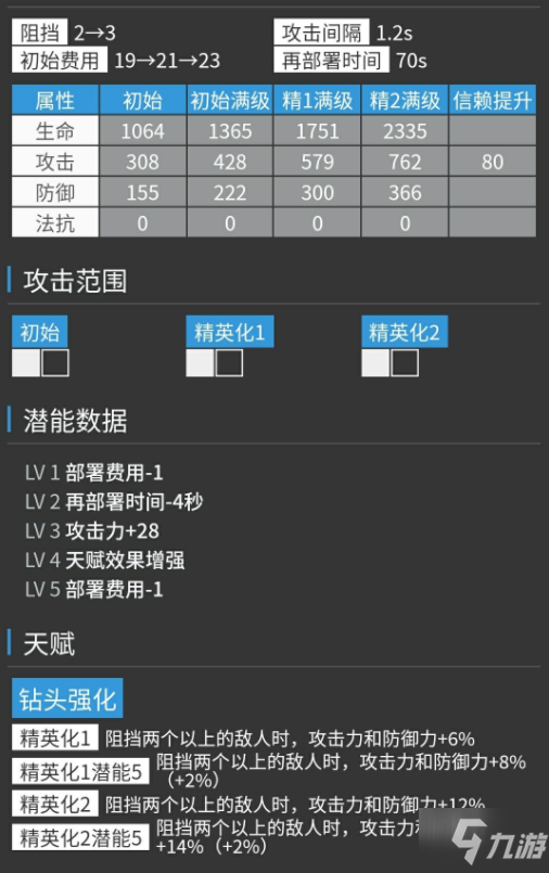 《明日方舟》危机合约干员怎么选择 危机合约干员选择技巧