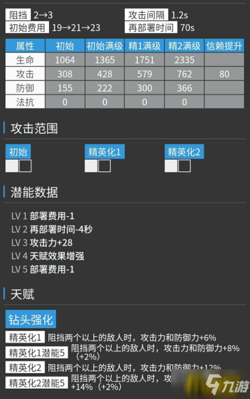 《明日方舟》危机合约干员哪个好 危机合约强力干员推荐