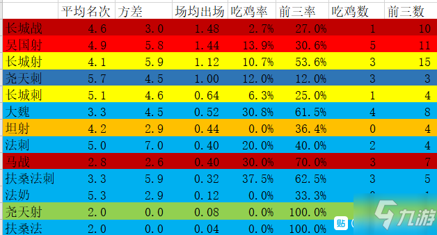 《王者荣耀》王者模拟战最新版本强势阵容怎么搭配 新版本最强阵容推荐