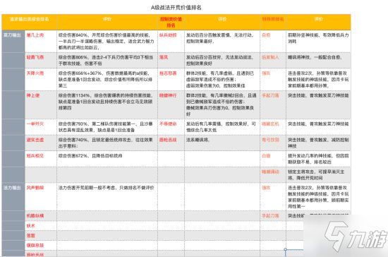 《三国志战略版》S3A级战法怎么搭配 A级战法培养玩法教学