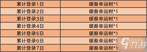 《王者荣耀》暖春幸运树怎么获取 暖春幸运树获取攻略