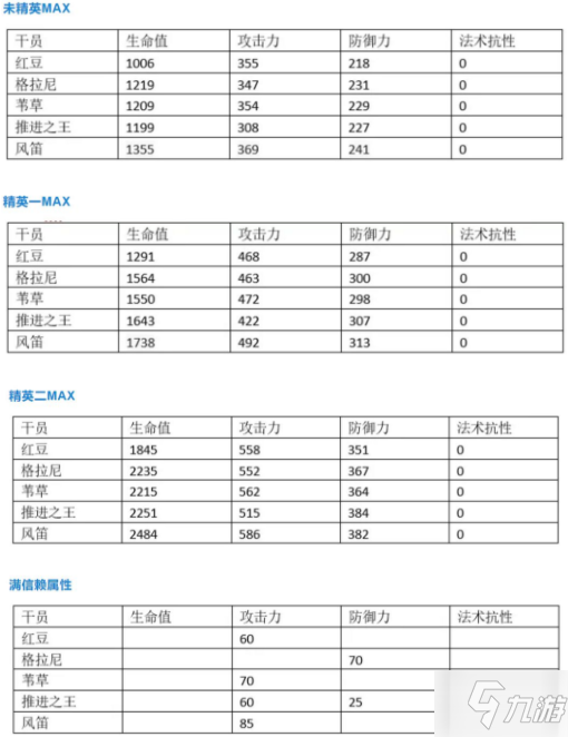 《明日方舟》干員風(fēng)笛強(qiáng)度怎么樣 干員風(fēng)笛強(qiáng)度介紹