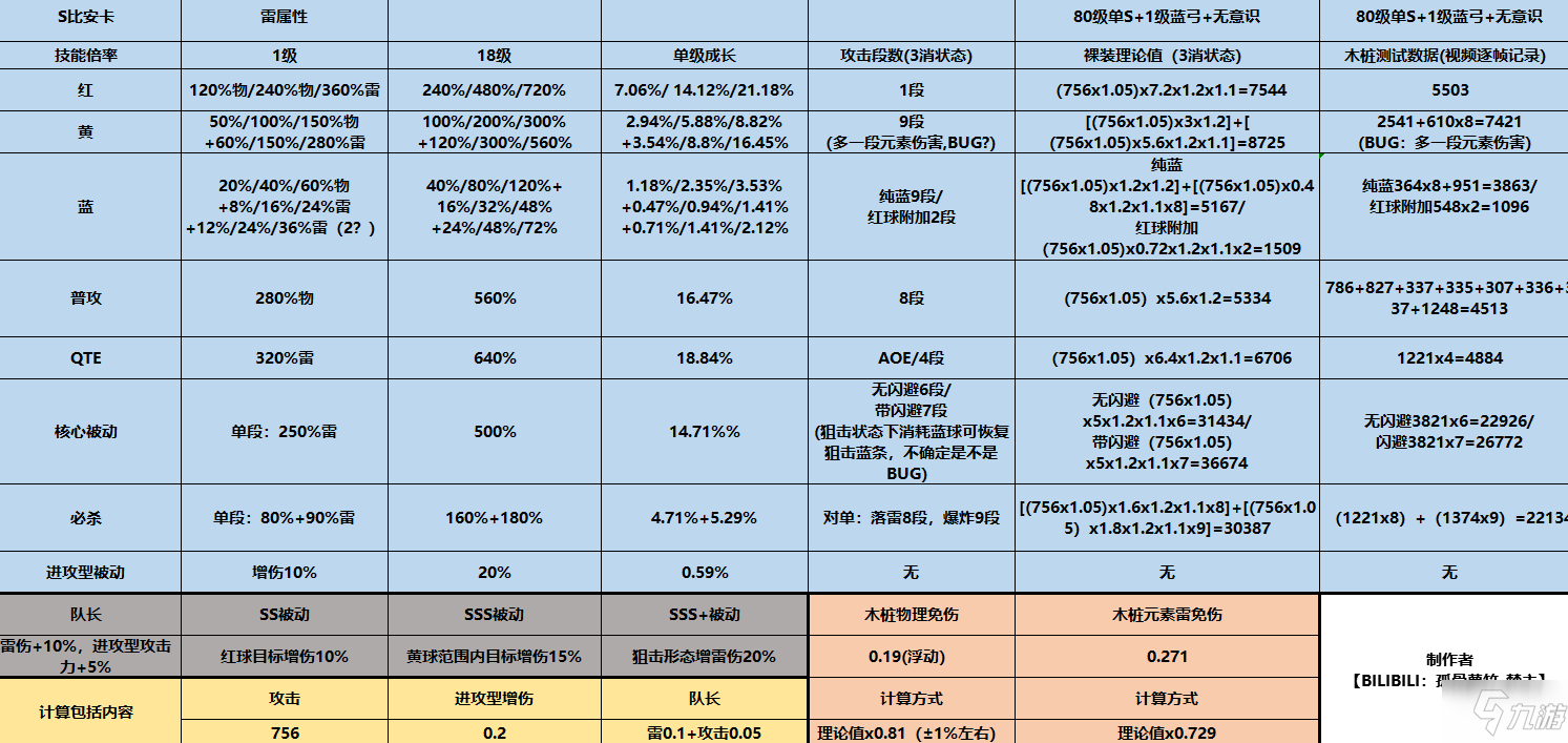 《戰(zhàn)雙帕彌什》S比安卡怎么樣 S比安卡意識(shí)推薦