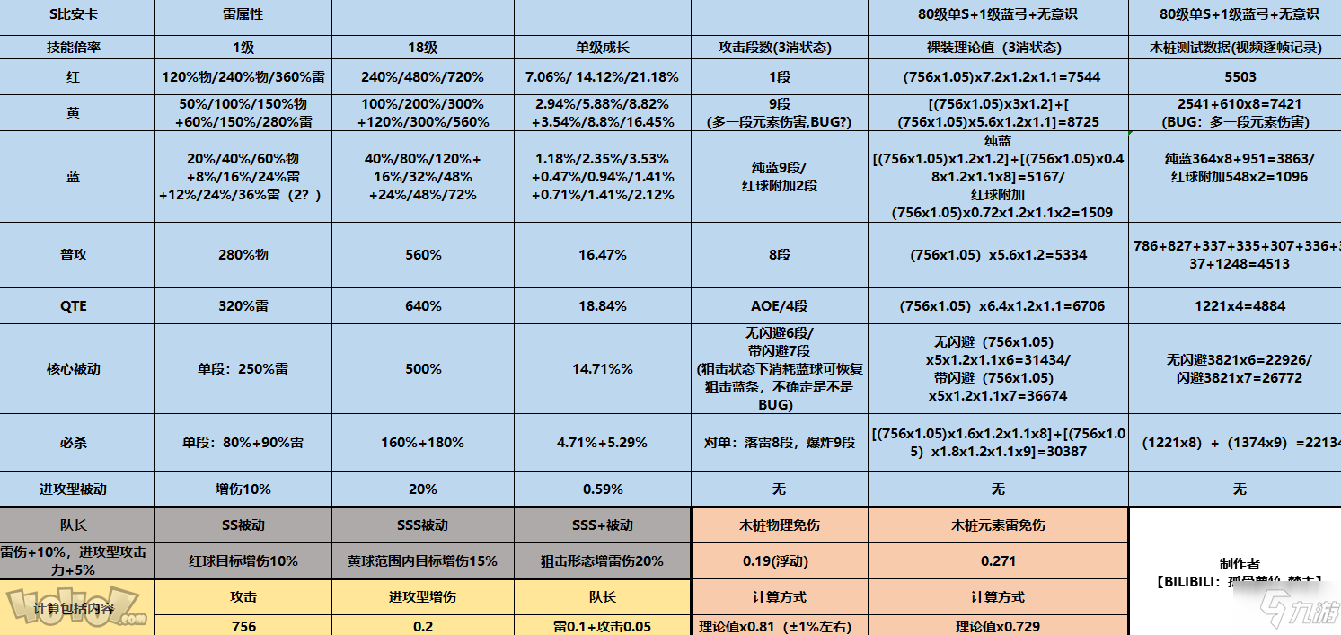 《戰(zhàn)雙帕彌什》S比安卡怎么樣 S比安卡帶什么意識