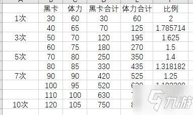 《戰(zhàn)雙帕彌什》血清禮包怎么樣 血清禮包購買建議