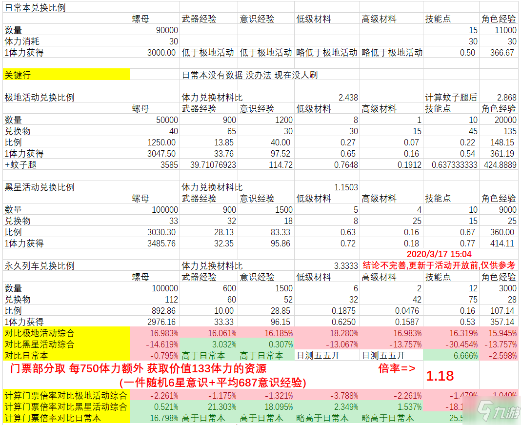 《战双帕弥什》永久列车兑换怎么玩 永久列车活动商店兑换指南