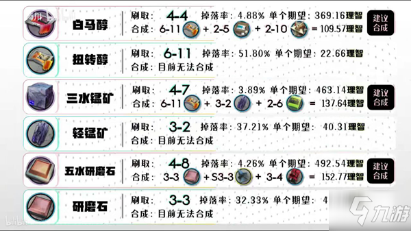 《明日方舟》材料大全 全材料獲取途徑匯總