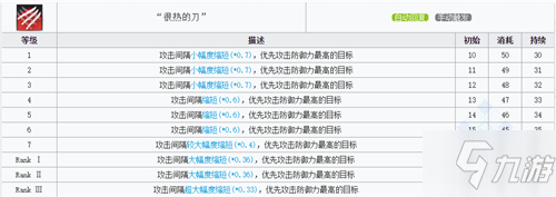 《明日方舟》刻俄柏專精怎么樣 刻俄柏專精技能效果