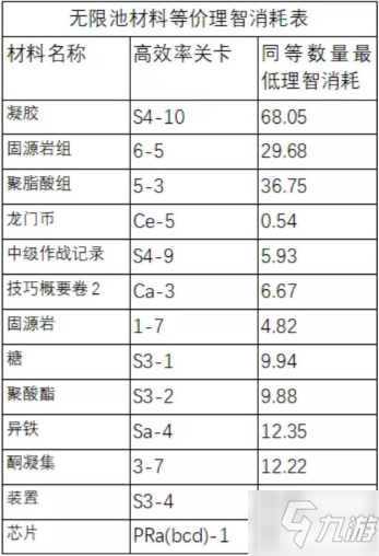 《明日方舟》多余的龍門(mén)幣換什么 多余的龍門(mén)幣兌換介紹