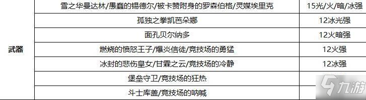 《DNF》100剑影堆什么强化好 100剑影属强堆叠推荐