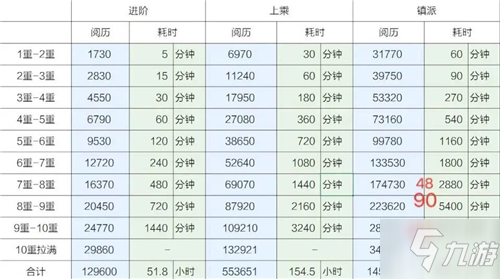 《煙雨江湖》行貨商攻略 行貨商機(jī)制詳細(xì)說明