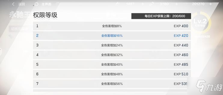 《戰(zhàn)雙帕彌什》永久列車活動(dòng)體力怎么分配 每日體力分配方法