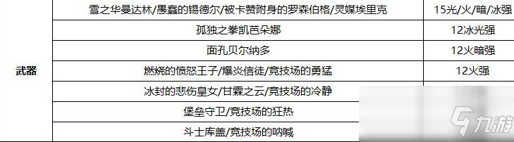 《DNF》100劍鬼屬?gòu)?qiáng)怎么選擇 100劍鬼屬?gòu)?qiáng)選擇分享