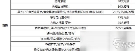 《DNF》100红眼属强怎么选择 100红眼属强选择推荐