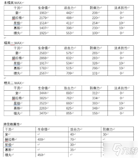 《明日方舟》干员宴强度怎么样 干员宴培养攻略