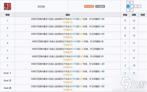 《明日方舟》柏喙二技能厉害吗 柏喙二技能效果测评