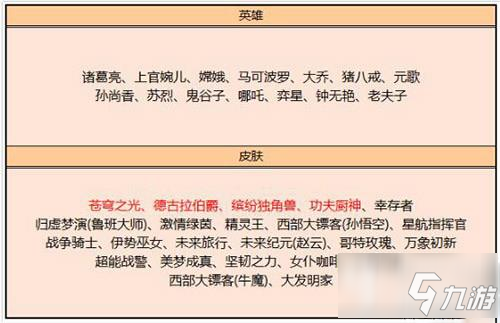 王者榮耀3月24日英雄碎片商店更新了什么 英雄碎片商店更新內容匯總