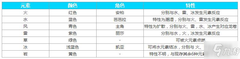 原神元素反应效果怎么样 元素反应效果介绍